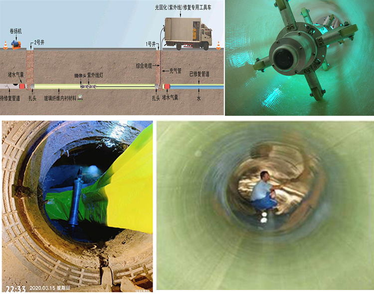 中沙UV-CIPP内衬修复