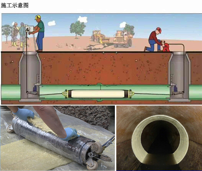 中沙管道局部点状修复